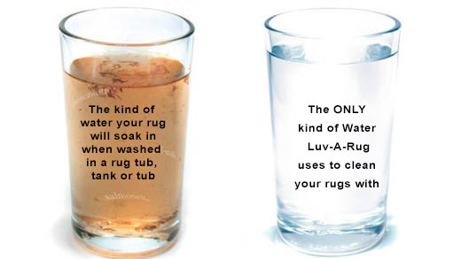 Clean and dirty water examples 